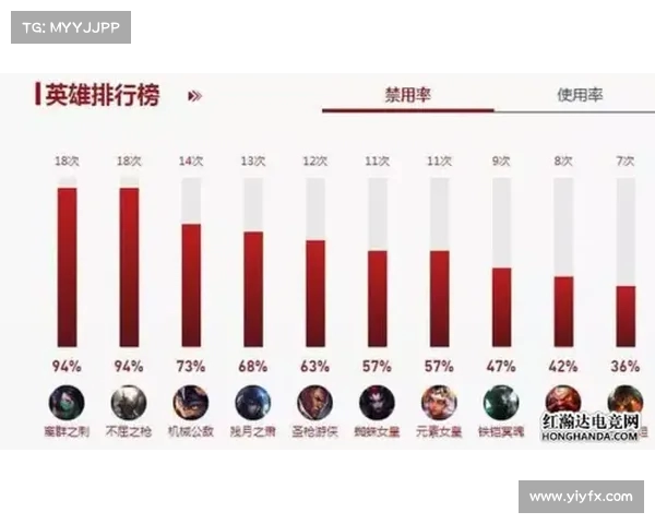 英雄联盟S赛经济差异对比赛走势的深远影响及应对策略